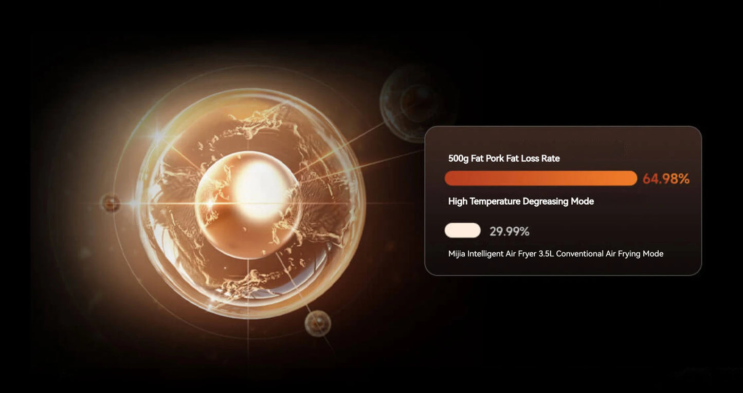 XIAOMI MIJIA Smart Air Fryer 6.5L Tender Roared Version Low Oil Light Fat Fryer Multifunctional Homemake Gearbest Cookie Firsts