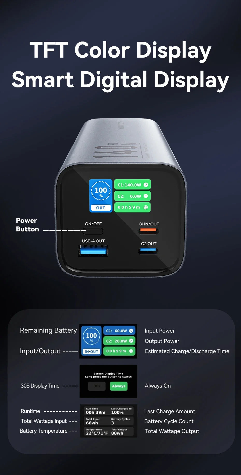 Преносима външна батерия Vention 140W 100W 27000mAh PD с бързо зареждане и външна батерия за лаптоп Xiaomi Macbook