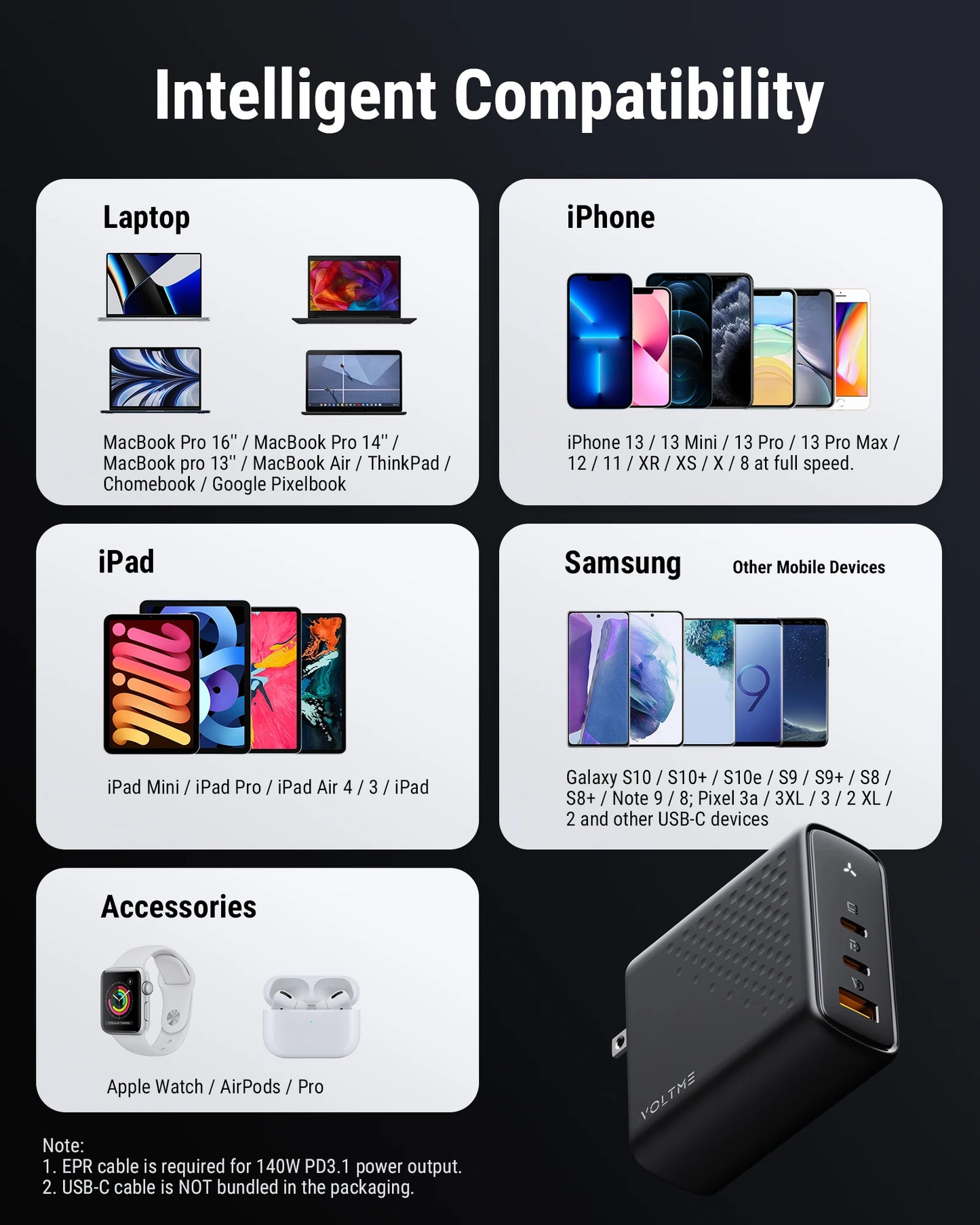 Зарядно устройство VOLTME GaN 140W USB Type C PD3.1 Fast Charge за Macbook pro 16″ Quick Charge 5.0 Зарядно за телефон за iPhone 15 Pro Max