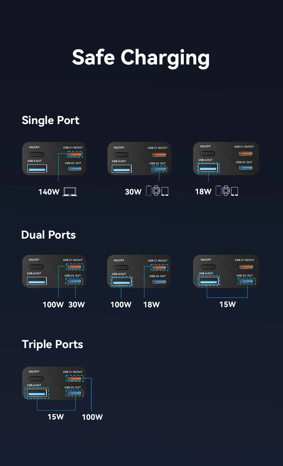 Преносима външна батерия Vention 140W 100W 27000mAh PD с бързо зареждане и външна батерия за лаптоп Xiaomi Macbook