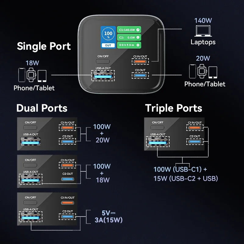Преносима външна батерия Vention 140W 100W 27000mAh PD с бързо зареждане и външна батерия за лаптоп Xiaomi Macbook