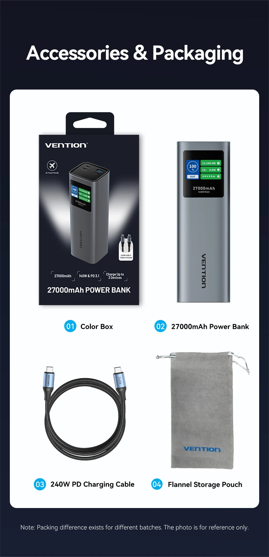 Преносима външна батерия Vention 140W 100W 27000mAh PD с бързо зареждане и външна батерия за лаптоп Xiaomi Macbook