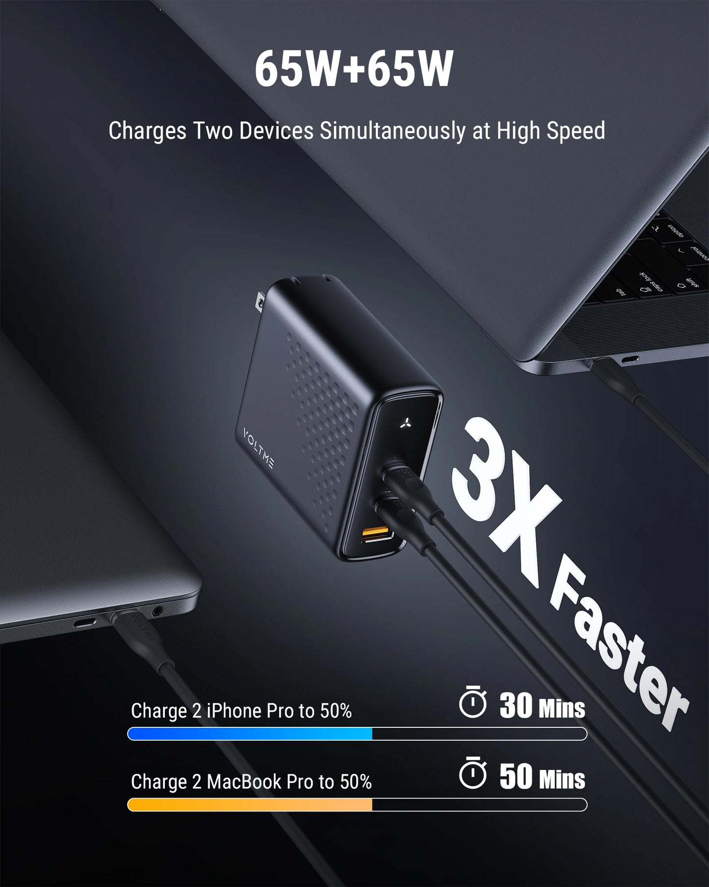 Зарядно устройство VOLTME GaN 140W USB Type C PD3.1 Fast Charge за Macbook pro 16″ Quick Charge 5.0 Зарядно за телефон за iPhone 15 Pro Max