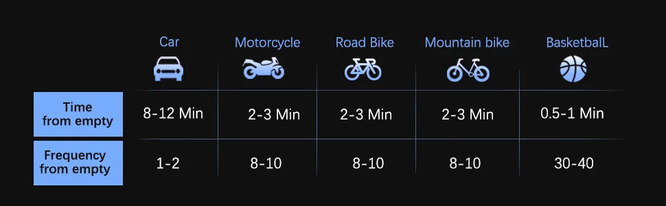 CYCPLUS A2 Безжична помпа за велосипеди с високо налягане за автомобилни гуми 150 psi Преносима интелигентна помпа за надуване на въздух за планински велосипед