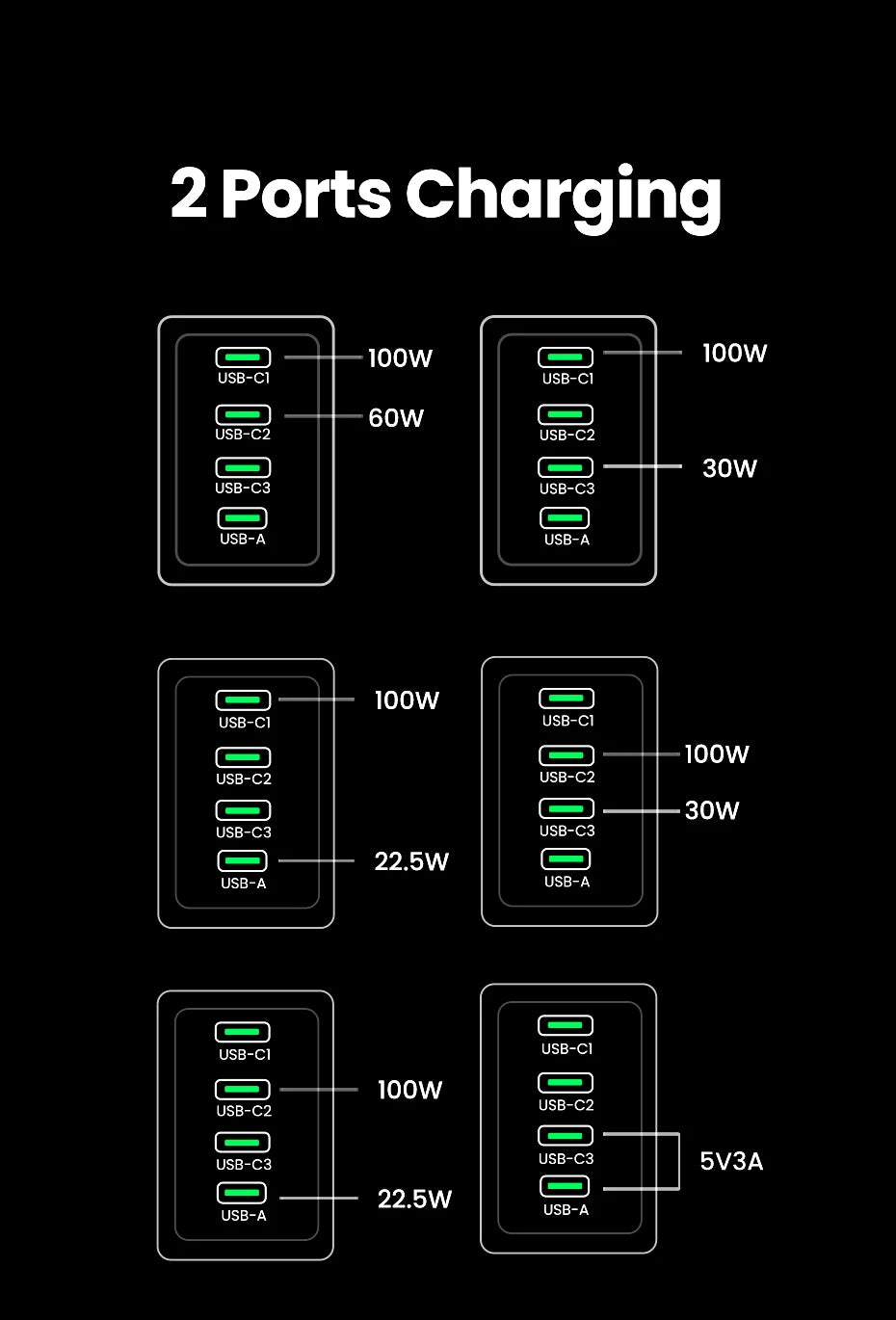 UGREEN 160W GaN зарядно устройство PD3.1 Type C QC4.0 3.0 Бързо зареждане за Macbook Pro лаптоп USB бързо зарядно за iPhone 15 Xiaomi таблет