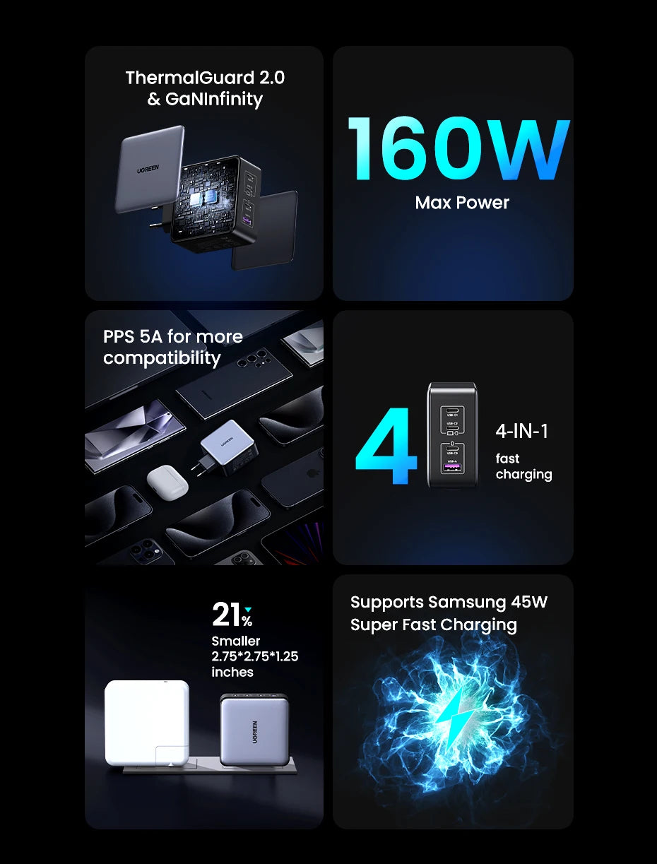 UGREEN 160W GaN зарядно устройство PD3.1 Type C QC4.0 3.0 Бързо зареждане за Macbook Pro лаптоп USB бързо зарядно за iPhone 15 Xiaomi таблет