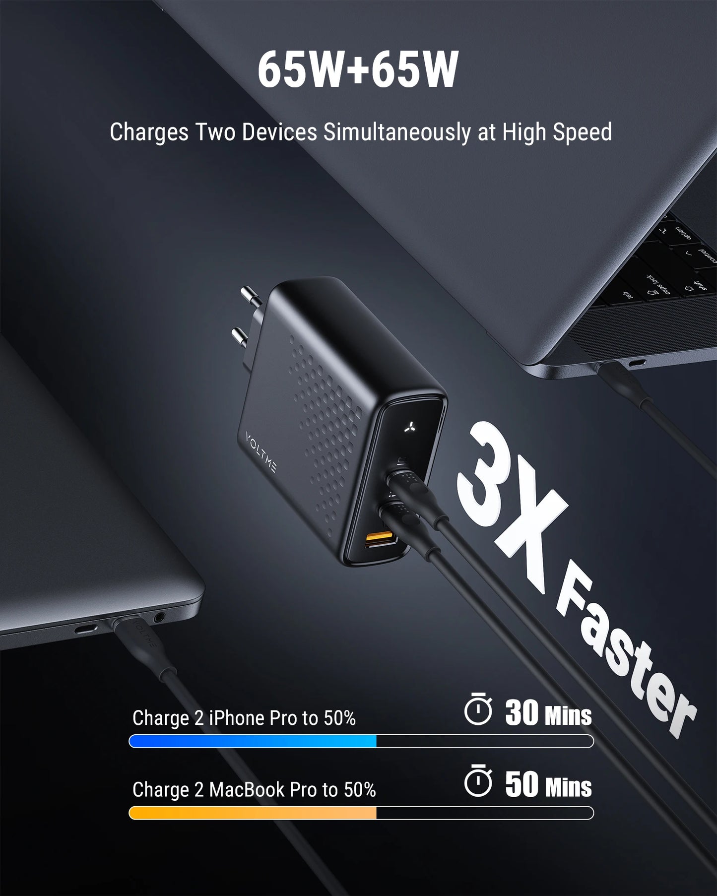 Зарядно устройство VOLTME GaN 140W USB Type C PD3.1 Fast Charge за Macbook pro 16″ Quick Charge 5.0 Зарядно за телефон за iPhone 15 Pro Max