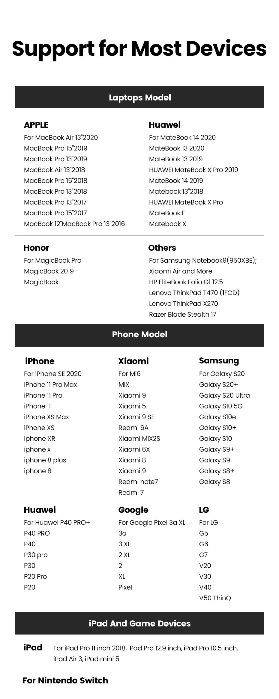 UGREEN 65W GaN зарядно устройство Quick Charge 4.0 3.0 Type C PD USB зарядно с QC 4.0 3.0 бързо зарядно за iPhone 16 15 14 Xiaomi лаптоп