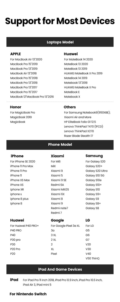 UGREEN 65W GaN зарядно устройство Quick Charge 4.0 3.0 Type C PD USB зарядно с QC 4.0 3.0 бързо зарядно за iPhone 16 15 14 Xiaomi лаптоп