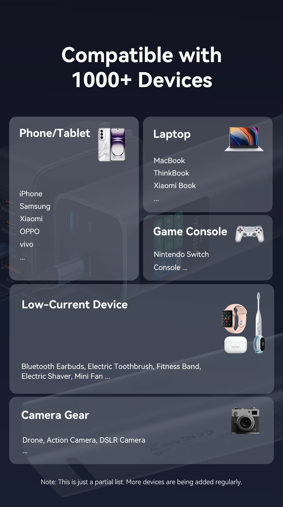 Преносима външна батерия Vention 140W 100W 27000mAh PD с бързо зареждане и външна батерия за лаптоп Xiaomi Macbook