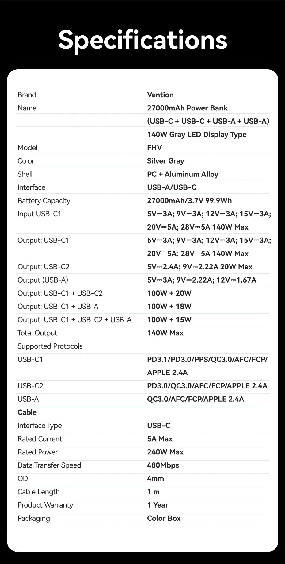 Преносима външна батерия Vention 140W 100W 27000mAh PD с бързо зареждане и външна батерия за лаптоп Xiaomi Macbook