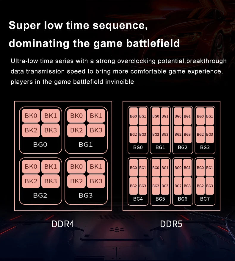 JUHOR Памет Ram DDR5 RAM 16GB 32GB 5600MHz 6000MHz 6400MHz 6800MHz 7200MHz Направи си сам компютърна гейминг памет за настолни компютри