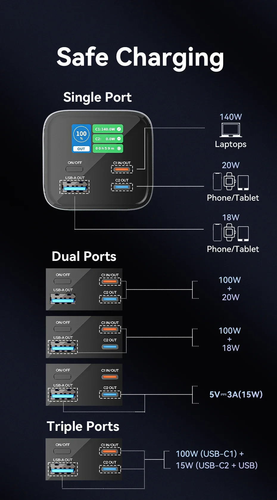 Преносима външна батерия Vention 140W 100W 27000mAh PD с бързо зареждане и външна батерия за лаптоп Xiaomi Macbook