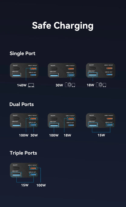 Преносима външна батерия Vention 140W 100W 27000mAh PD с бързо зареждане и външна батерия за лаптоп Xiaomi Macbook