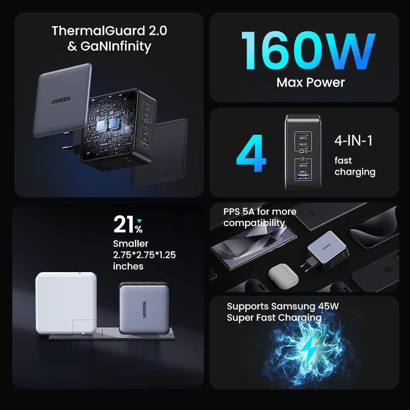 UGREEN 160W GaN зарядно устройство PD3.1 Type C QC4.0 3.0 Бързо зареждане за Macbook Pro лаптоп USB бързо зарядно за iPhone 15 Xiaomi таблет