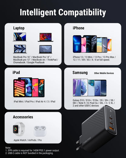 Зарядно устройство VOLTME GaN 140W USB Type C PD3.1 Fast Charge за Macbook pro 16″ Quick Charge 5.0 Зарядно за телефон за iPhone 15 Pro Max