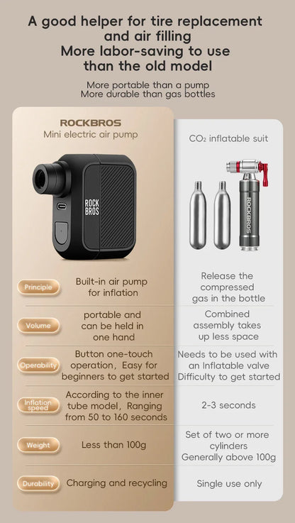ROCKBROS Електрическа въздушна помпа Преносима 100PSI Велосипедна помпа Въздушен компресор Акумулаторна помпа за гуми 300mAh Капацитет на батерията