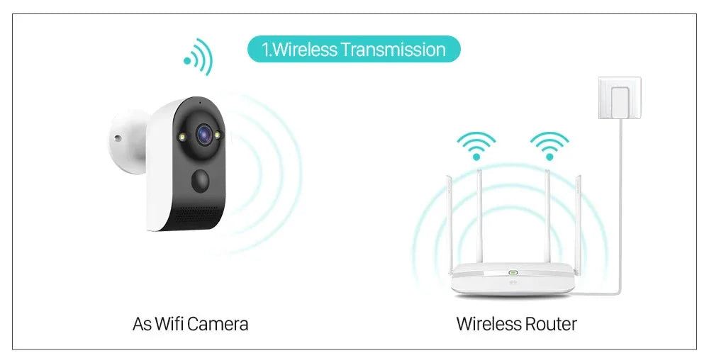 V380 PRO Мини Камера Безжична WiFi Външна Вградена Батерия PIR Видео Монитор за Засичане на Човешки Същества 5MP Домашни Камери за Видеонаблюдение