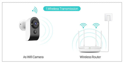 V380 PRO Мини Камера Безжична WiFi Външна Вградена Батерия PIR Видео Монитор за Засичане на Човешки Същества 5MP Домашни Камери за Видеонаблюдение