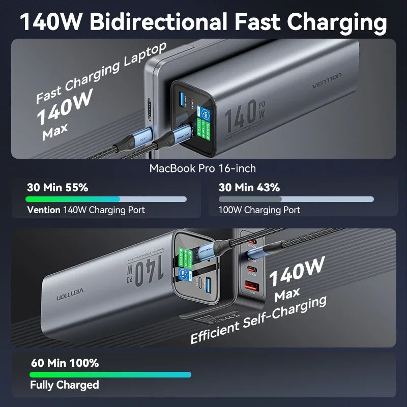 Преносима външна батерия Vention 140W 100W 27000mAh PD с бързо зареждане и външна батерия за лаптоп Xiaomi Macbook