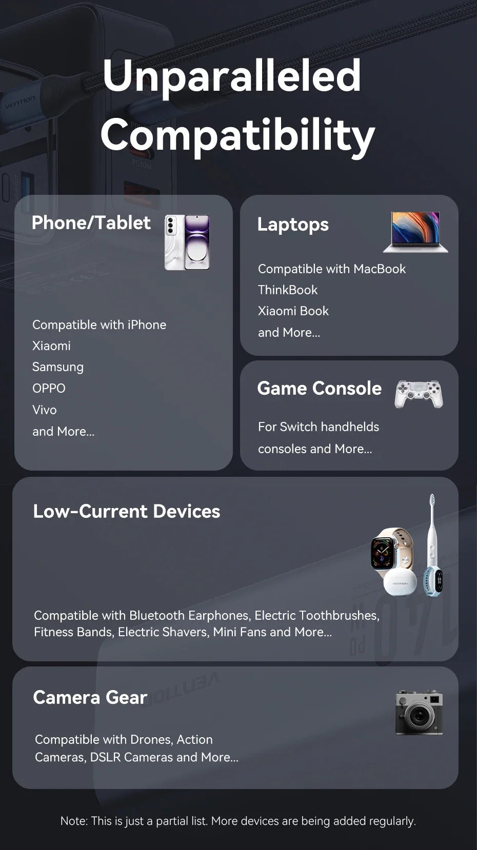 Преносима външна батерия Vention 140W 100W 27000mAh PD с бързо зареждане и външна батерия за лаптоп Xiaomi Macbook