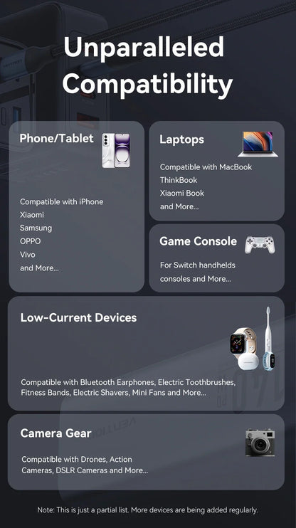Преносима външна батерия Vention 140W 100W 27000mAh PD с бързо зареждане и външна батерия за лаптоп Xiaomi Macbook