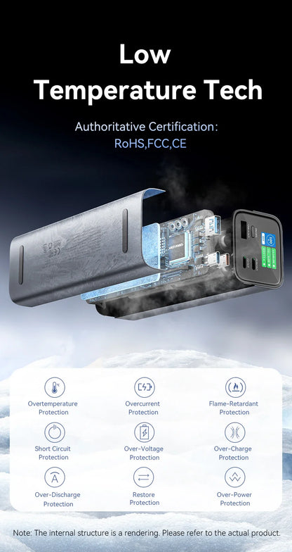 Преносима външна батерия Vention 140W 100W 27000mAh PD с бързо зареждане и външна батерия за лаптоп Xiaomi Macbook