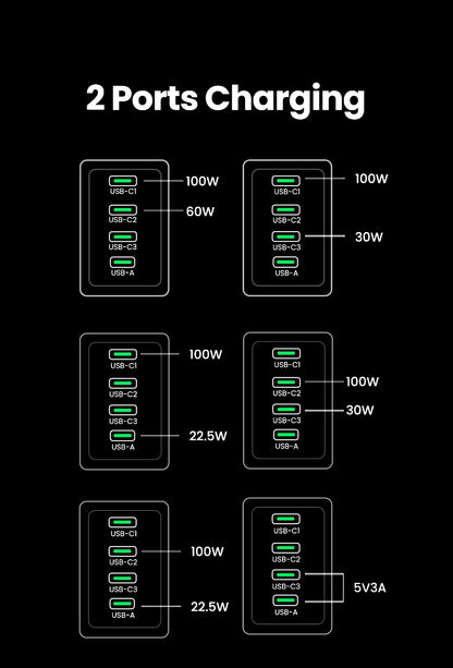 UGREEN 160W GaN зарядно устройство PD3.1 Type C QC4.0 3.0 Бързо зареждане за Macbook Pro лаптоп USB бързо зарядно за iPhone 15 Xiaomi таблет