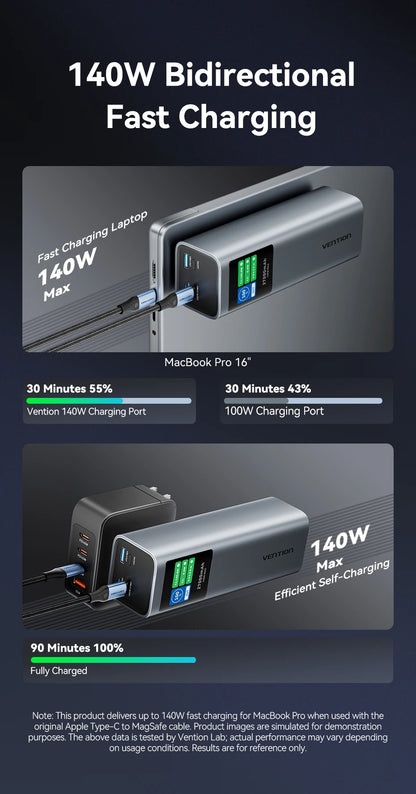 Преносима външна батерия Vention 140W 100W 27000mAh PD с бързо зареждане и външна батерия за лаптоп Xiaomi Macbook