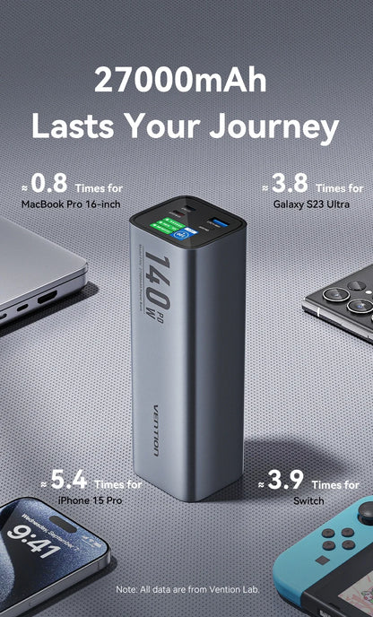 Преносима външна батерия Vention 140W 100W 27000mAh PD с бързо зареждане и външна батерия за лаптоп Xiaomi Macbook