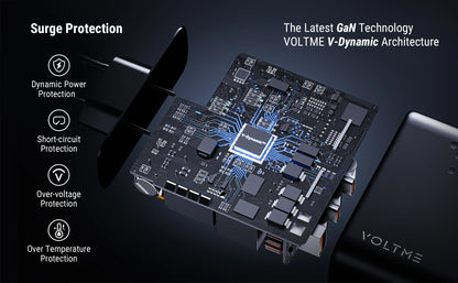 Зарядно устройство VOLTME GaN 140W USB Type C PD3.1 Fast Charge за Macbook pro 16″ Quick Charge 5.0 Зарядно за телефон за iPhone 15 Pro Max