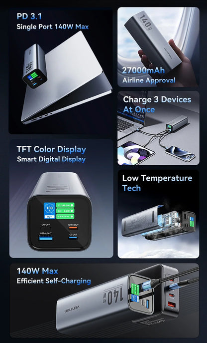 Преносима външна батерия Vention 140W 100W 27000mAh PD с бързо зареждане и външна батерия за лаптоп Xiaomi Macbook