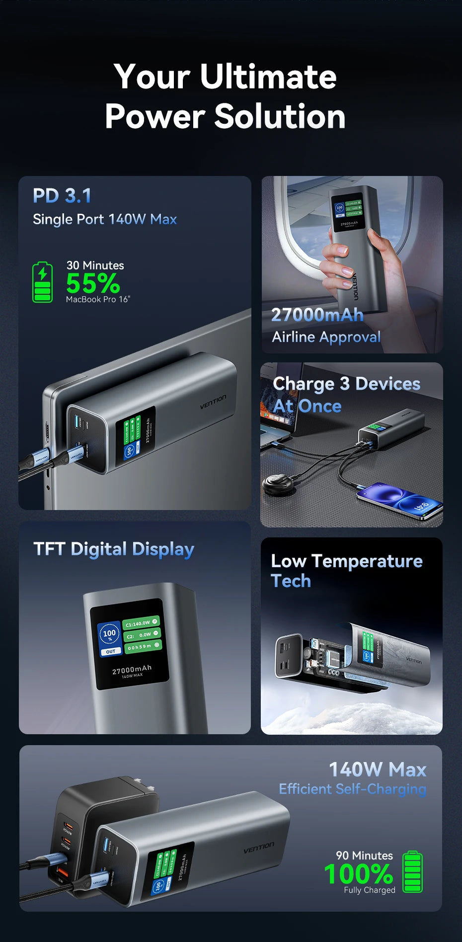 Преносима външна батерия Vention 140W 100W 27000mAh PD с бързо зареждане и външна батерия за лаптоп Xiaomi Macbook