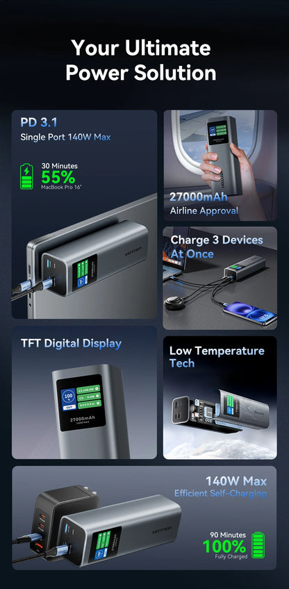 Преносима външна батерия Vention 140W 100W 27000mAh PD с бързо зареждане и външна батерия за лаптоп Xiaomi Macbook