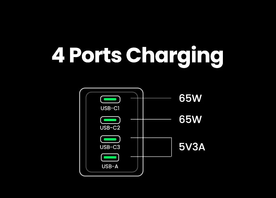 UGREEN 160W GaN зарядно устройство PD3.1 Type C QC4.0 3.0 Бързо зареждане за Macbook Pro лаптоп USB бързо зарядно за iPhone 15 Xiaomi таблет