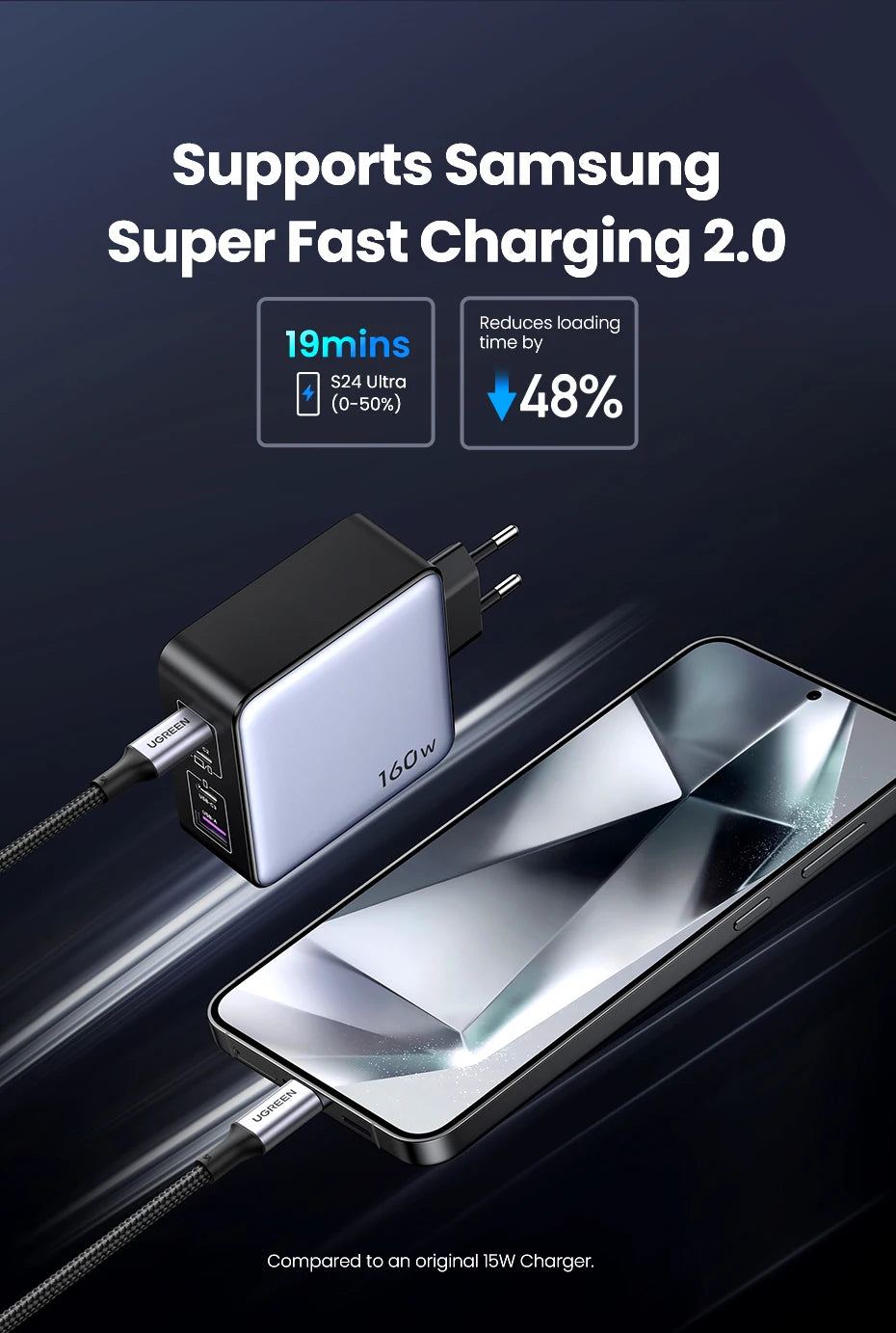 UGREEN 160W GaN зарядно устройство PD3.1 Type C QC4.0 3.0 Бързо зареждане за Macbook Pro лаптоп USB бързо зарядно за iPhone 15 Xiaomi таблет