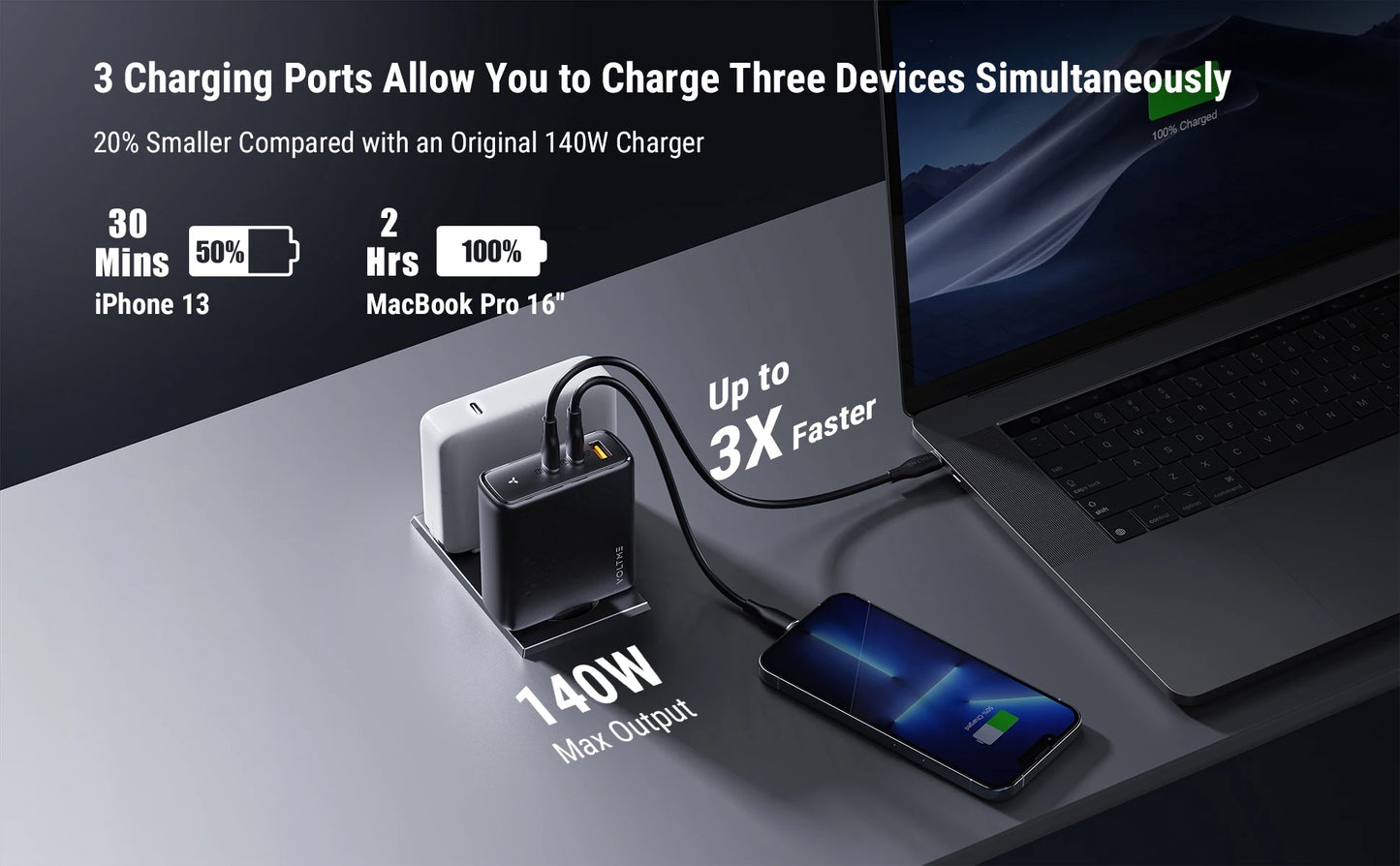 Зарядно устройство VOLTME GaN 140W USB Type C PD3.1 Fast Charge за Macbook pro 16″ Quick Charge 5.0 Зарядно за телефон за iPhone 15 Pro Max