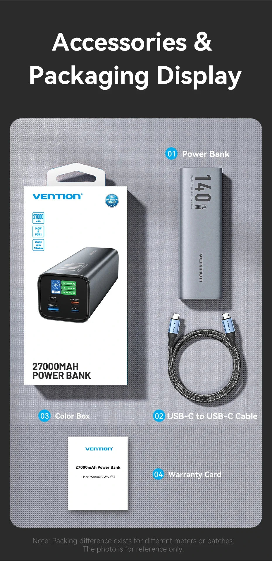 Преносима външна батерия Vention 140W 100W 27000mAh PD с бързо зареждане и външна батерия за лаптоп Xiaomi Macbook