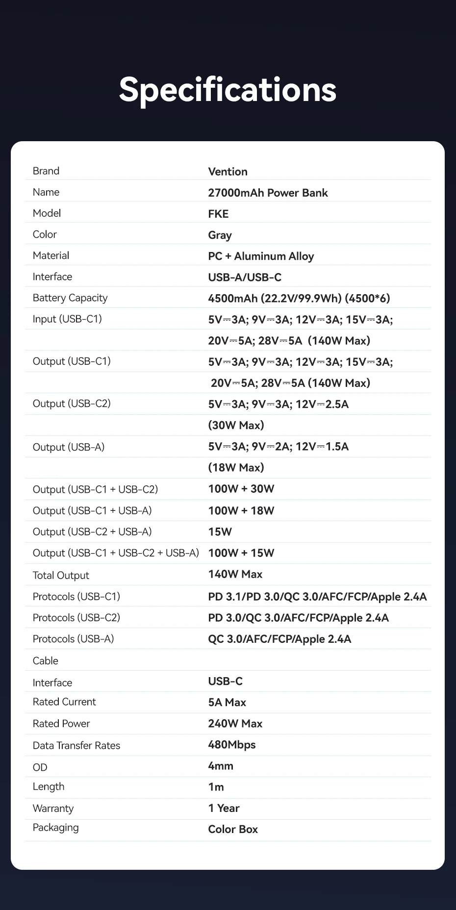 Преносима външна батерия Vention 140W 100W 27000mAh PD с бързо зареждане и външна батерия за лаптоп Xiaomi Macbook