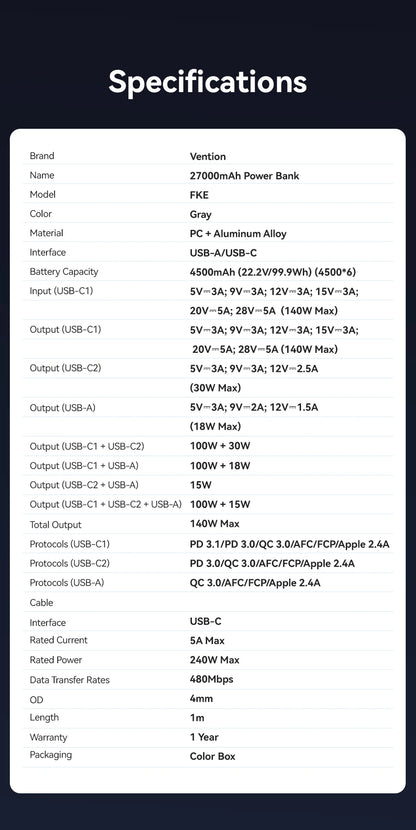 Преносима външна батерия Vention 140W 100W 27000mAh PD с бързо зареждане и външна батерия за лаптоп Xiaomi Macbook